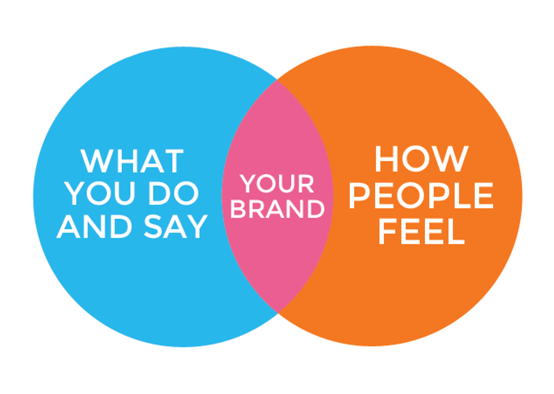 What makes a brand? | Source: Invictus Studio