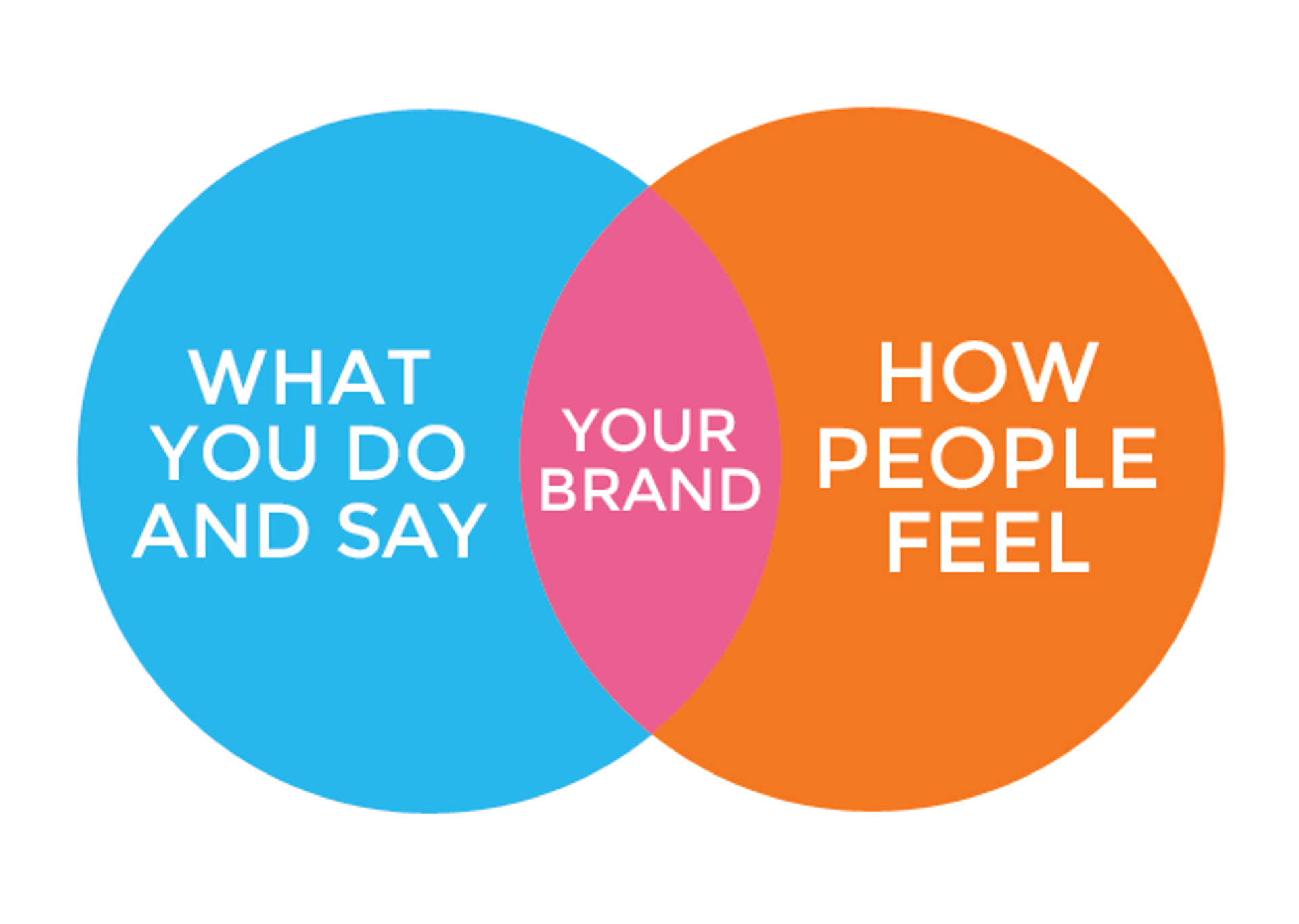 What makes a brand? | Source: Invictus Studio