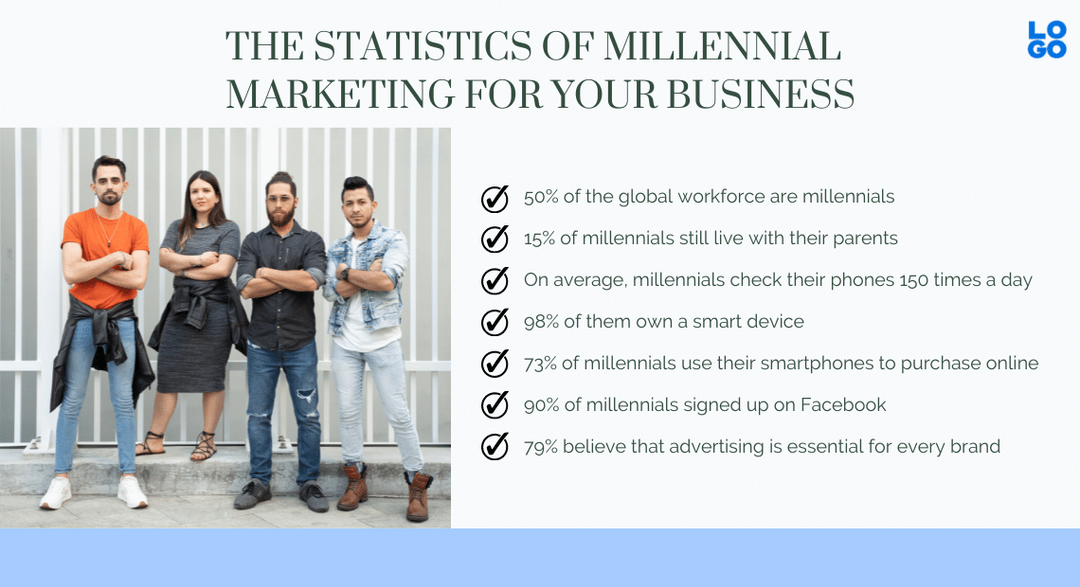 Millennial marketing statistics