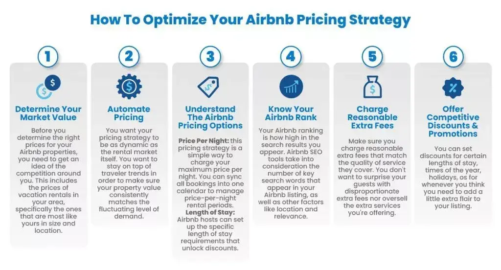 Helpful ways to price your Airbnb listings | Source: All The Rooms