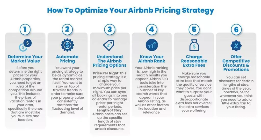 Helpful ways to price your Airbnb listings | Source: All The Rooms