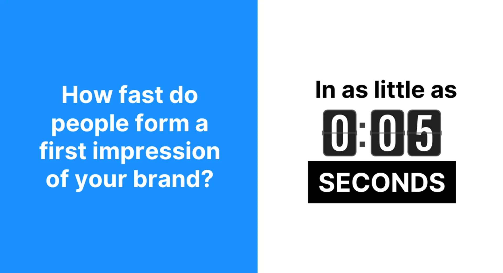How fast people form first impressions of a brand – as little as 5 seconds