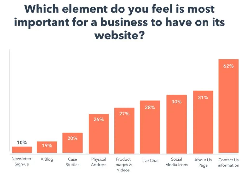 HubSpot