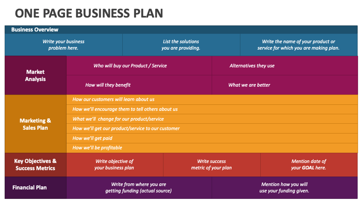 can a business plan be one page