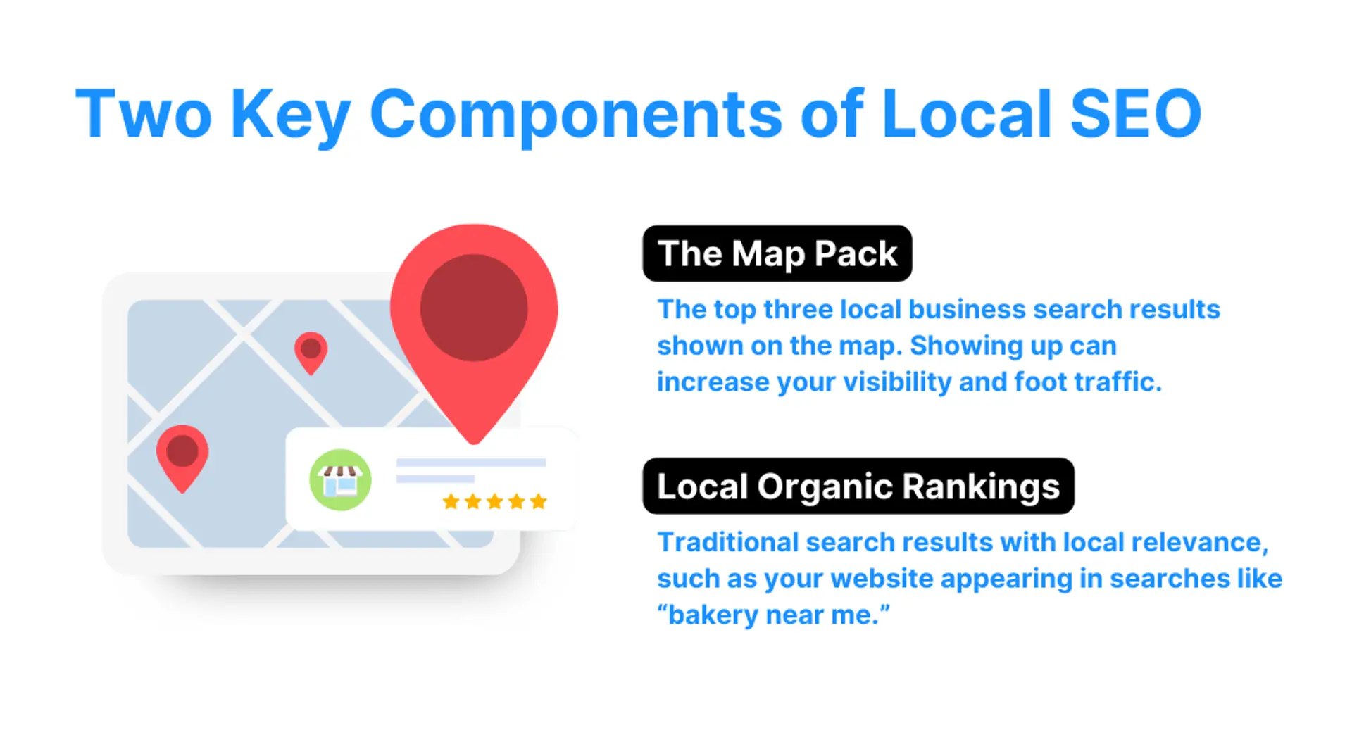 2 Components of Local SEO: Map Pack and Local Organic Rankings