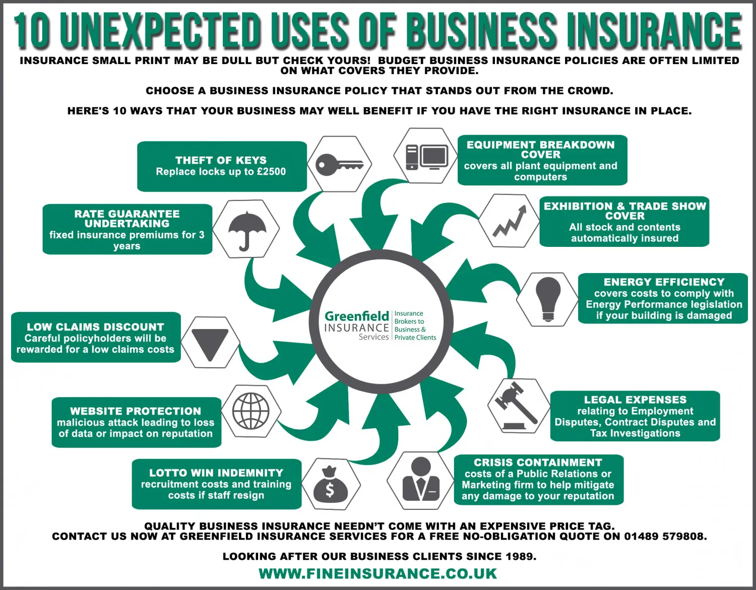 Source: Fine Insurance