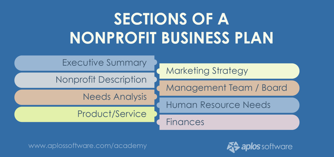 What goes into a nonprofit business plan? | Source: Aplos
