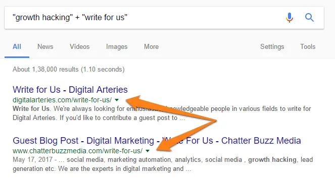 Source: SEMrush Blog