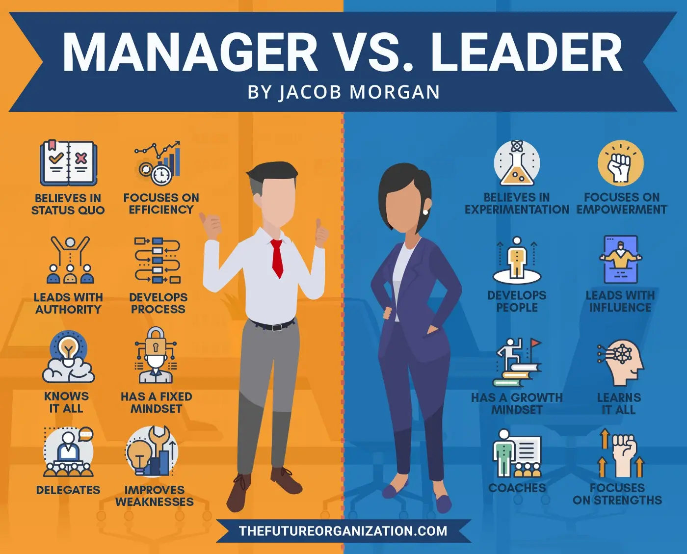 Choose to be a leader, especially if you have a small team and need to get your hands dirty in the daily operations of the team.