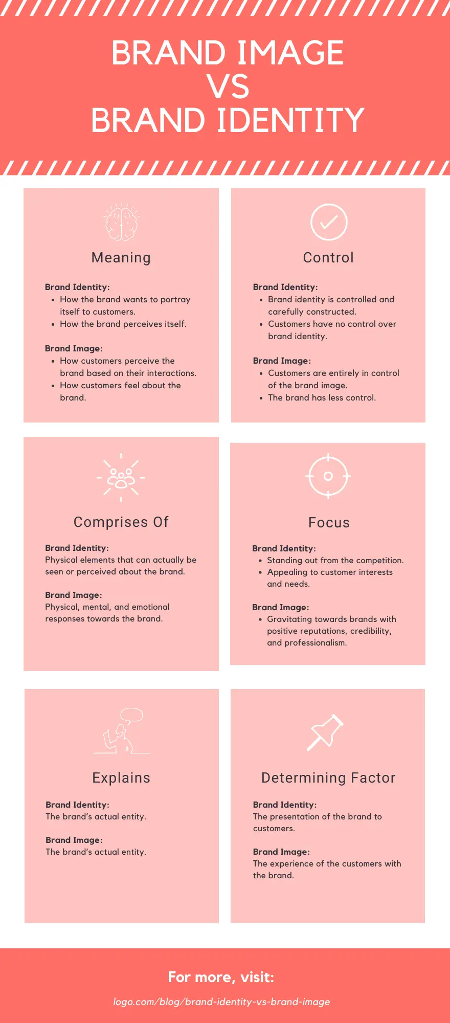 Brand Identity Vs Brand Image