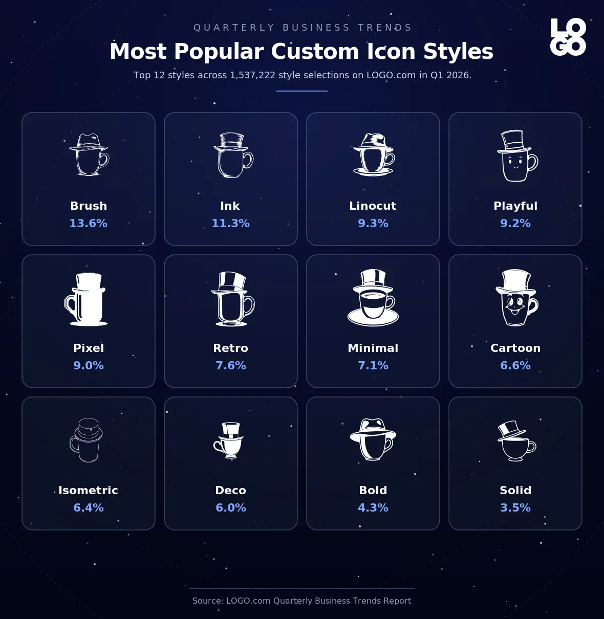 Most popular custom icon styles generated by founders in Q1 2026
