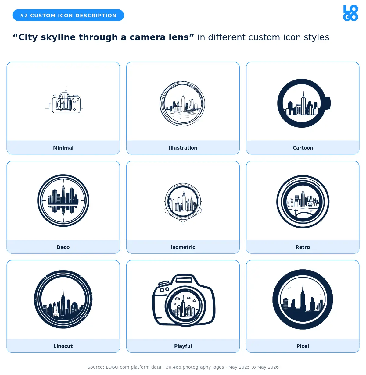 City skyline through a camera lens shown in nine custom icon styles