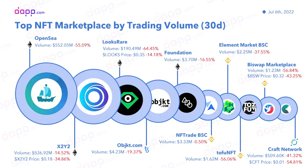 Source: Dapp.com