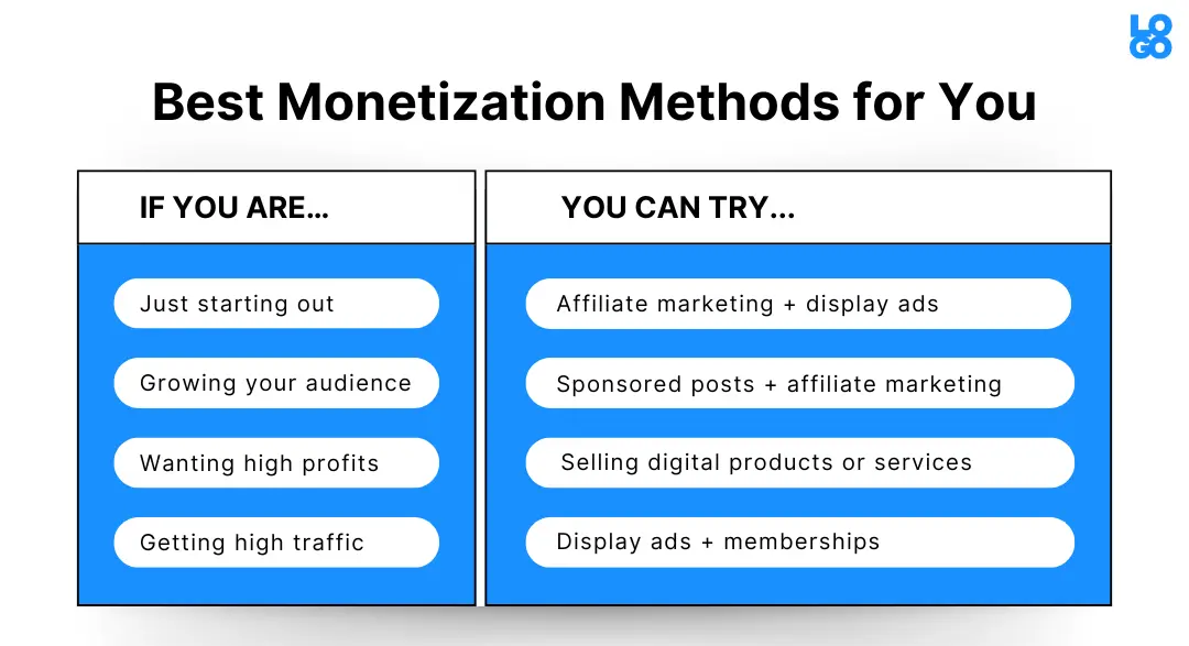 Ways to make money off your blog