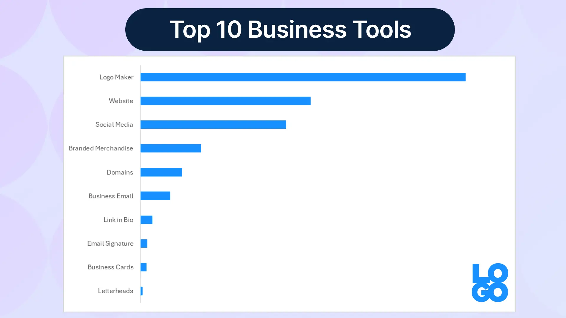 business trends 2025 tools