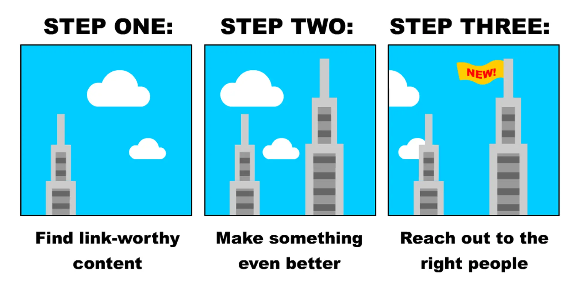Cloud Authority Backlinks
