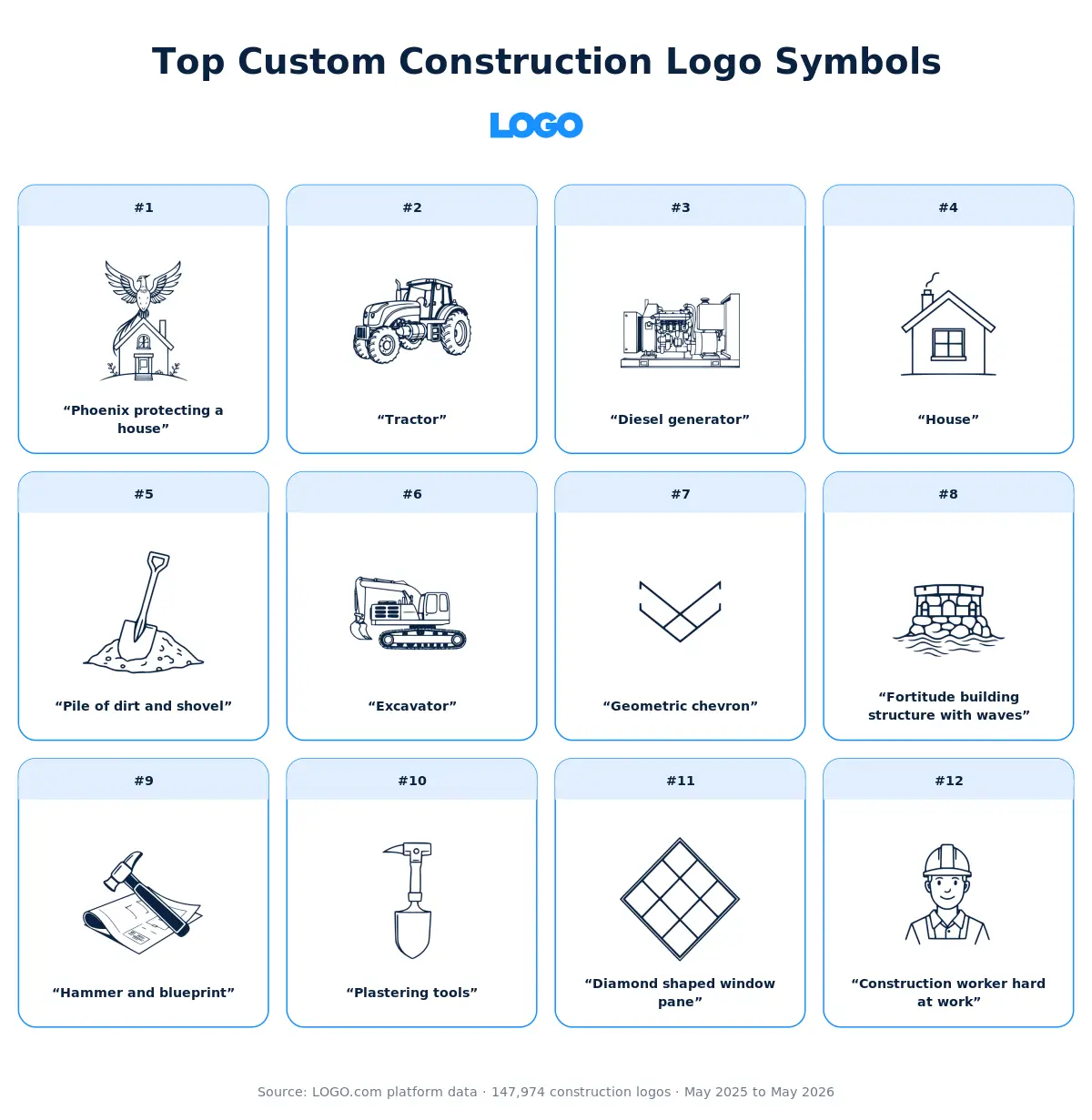 Top custom construction logo ideas symbols