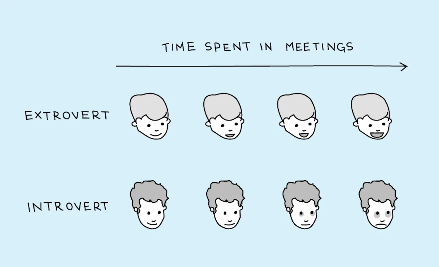 Source: Introvert, Dear