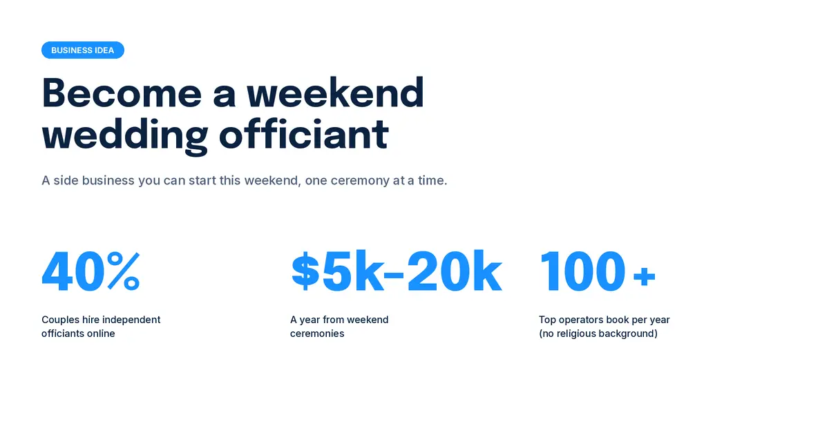 weekend wedding officiant stats
