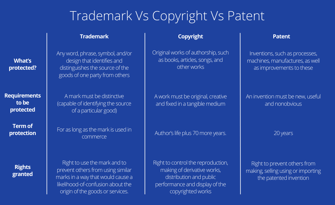 Logo Trademark Registration: A Step-By-Step Guide