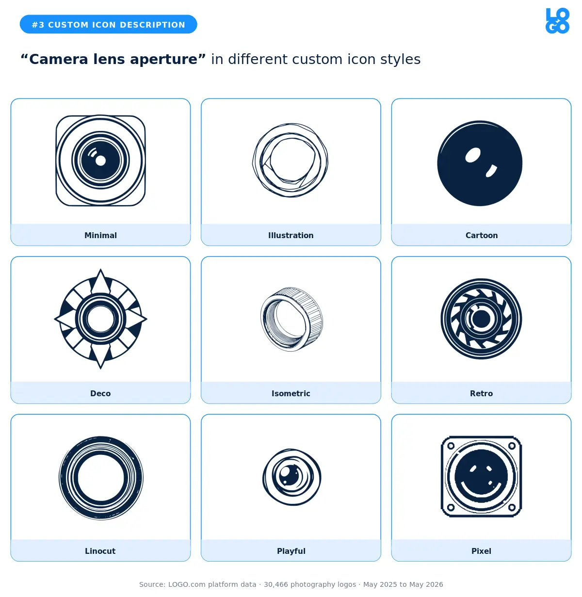 Camera lens aperture shown in nine custom icon styles