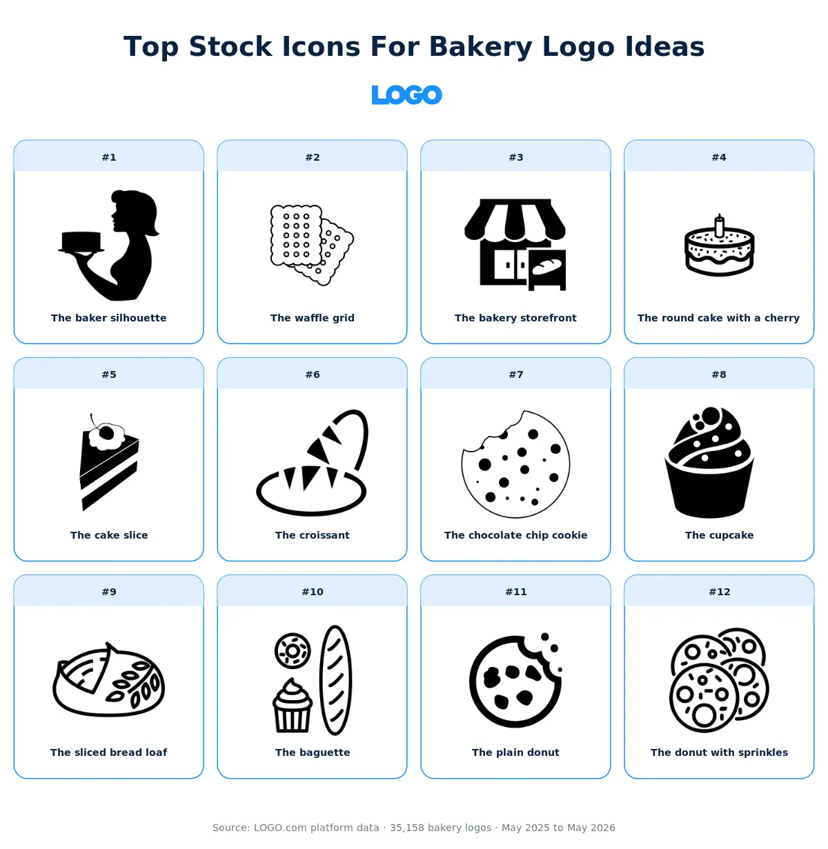 Top 12 stock icons for bakery logos