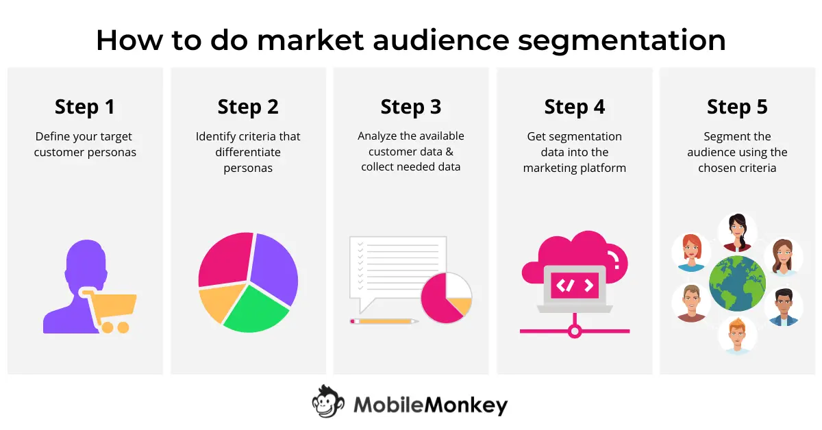 Source: MobileMonkey